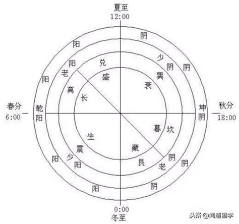 陰陽二十五人|黃帝內經•靈樞第六十四•陰陽二十五人•無壓力閱讀版